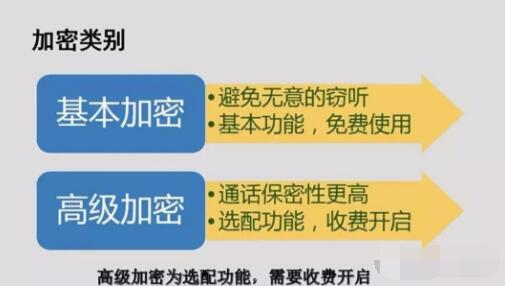 對(duì)講機(jī)數(shù)字語(yǔ)音加密，保障通信安全
