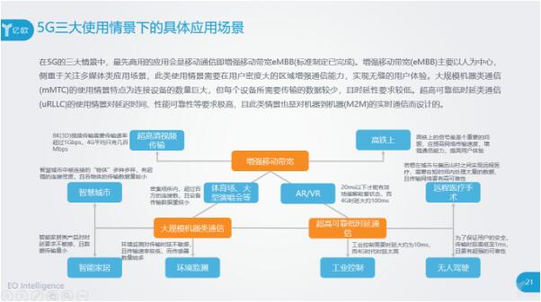 5G的三大使用情景下的應用場景都有什么？