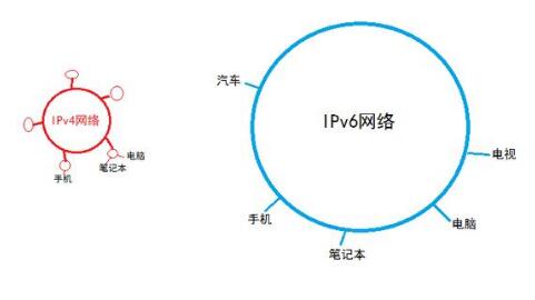 2019年信息網(wǎng)絡(luò)發(fā)展預(yù)測：融合協(xié)同發(fā)展，技術(shù)應(yīng)用百花齊放