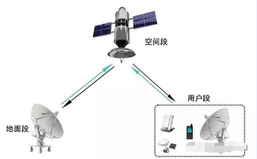 BF-9000系統(tǒng)融合衛(wèi)星通信：助力森林火災(zāi)通信保障
