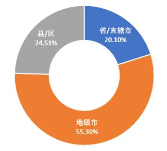 5G領(lǐng)銜新基建，政策環(huán)境是關(guān)鍵 ——我國(guó)地方5G政策環(huán)境分析