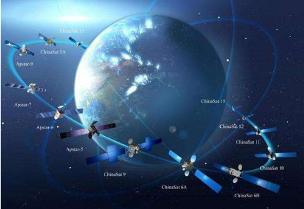 馬斯克的“星鏈”即將公測(cè) 中國(guó)衛(wèi)星互聯(lián)網(wǎng)時(shí)代何時(shí)到來(lái)？