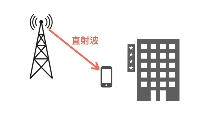 科普：無(wú)線電波的5種傳輸方式！