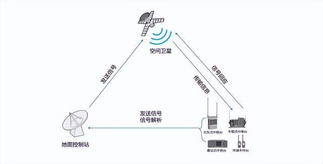 衛(wèi)星通信如何在應急救援中發(fā)揮作用？