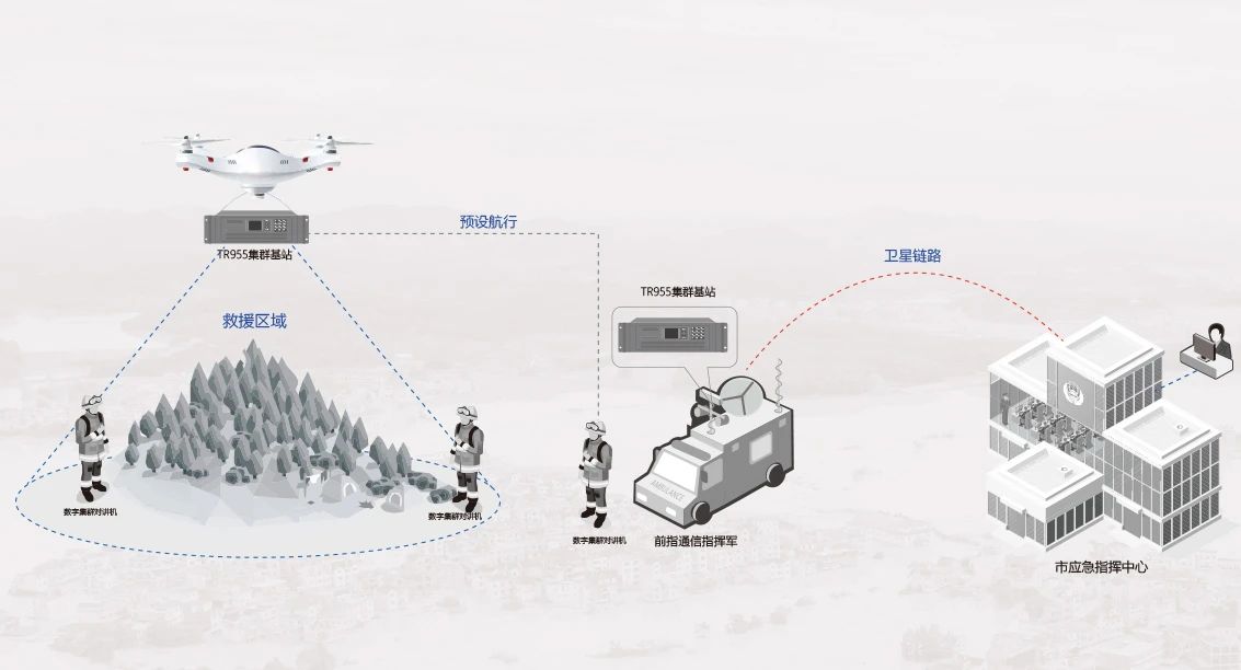 無人機應(yīng)急救援專用融合通信解決方案